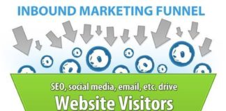 Marketing strategies : Resources