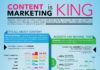 Marketing strategies : See how content marketing is leading the way for digital marketers hoping to dri…