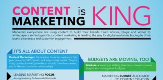 Marketing strategies : See how content marketing is leading the way for digital marketers hoping to dri…