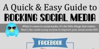 Marketing strategies : Social Media Marketing Strategy 2019