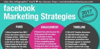 Marketing strategies : Social media infographic – Social Media Marketing Montreal