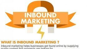 Marketing strategies : What is Inbound Marketing?