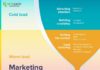 Marketing strategies : b2b marketing strategy framework sales funnel
