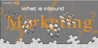 Marketing strategies : ¿Qué es Inbound Marketing? #infografia #infographic #marketing #socialmedia