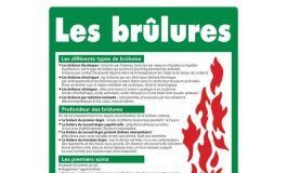 Medical infographic : Affiche de premiers secours sur les brûlures
