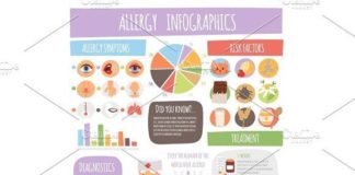 Medical infographic : Allergy infographic symptoms information treatment medicine flat cough disease v…