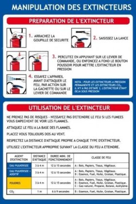 Medical Infographic Consigne De S Curit Manipulation Des Extincteurs