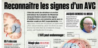 Medical infographic : Deux personnes sur trois qui ont subi un AVC n’arrivent pas à l’hôpital à…