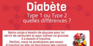 Medical infographic : Différences diabètes | Piktochart Visual Editor