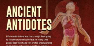 Medical infographic : Infographics : Illustration Description Ancient Antidotes #Infographic Hea…