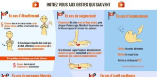 Medical infographic : La croix rouge a lancé une application mobile gratuite, pour se former à réal…