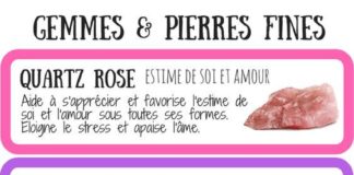 Medical infographic : Le pouvoir des pierres