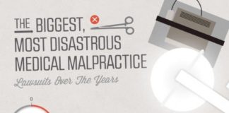 Medical infographic : Learn more with our key man / person insurance plans or let us review your curre…