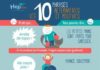 Medical infographic : Les 10 phrases alternatives et positives