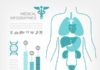 Medical infographic : Medical Flat Infographics Template by Andrew Kravchuk, via Behance