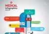 Medical infographic : Medical Infographics elements.Design concept. Vector