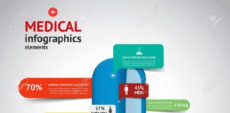 Medical infographic : Medical Infographics elements.Design concept. Vector