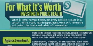 Medical infographic : Medical infographic : @Piktochart infographic for #APHA National Public Health Week Infographic Contes…