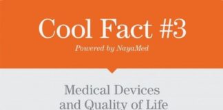 Medical infographic : Medical infographic : Cool Fact #3 : #Medical Devices and Quality of Life Infographic