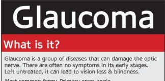 Medical infographic : Medical infographic : Een infographic over glaucoom in de USA. #Glaucoma #Infographic
