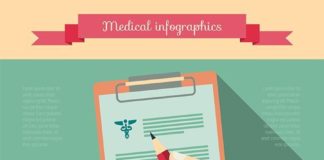 Medical infographic : Medical infographic : Flat Medical Infographics Elements. Vector.