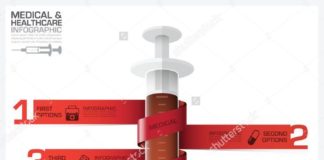 Medical infographic : Medical infographic : Health And Medical Infographic With Bind Spiral Tag Syringe Diagram Vector Desig…