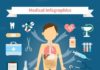 Medical infographic : Medical infographic : Healthcare and Medical Infographics. Medical Infographic. $4.00
