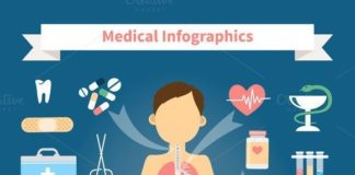 Medical infographic : Medical infographic : Healthcare and Medical Infographics. Medical Infographic. $4.00