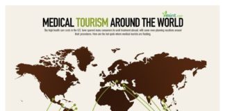 Medical infographic : Medical infographic : Medical Infographics 29 – infographicality….