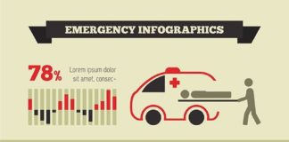 Medical infographic : Medical infographic : Medical Infographics Elements & Data Visualisation. Flat Design.