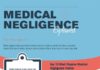 Medical infographic : Medical infographic : Medical Negligence Infographic on Behance