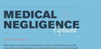 Medical infographic : Medical infographic : Medical Negligence Infographic on Behance