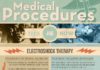 Medical infographic : Medical infographic : Medical Procedures: Then and Now / Procedimientos medicos, antes y ahora. #salud…