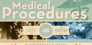 Medical infographic : Medical infographic : Medical Procedures: Then and Now / Procedimientos medicos, antes y ahora. #salud…