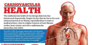 Medical infographic : Medical infographic : Medical infographic Cardiovascular Health Infographic Description Cardio