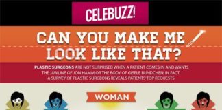 Medical infographic : Medical infographic : Medical infographic : Celebrity Plastic Surgery: Which Famous Face Is Most Reque…