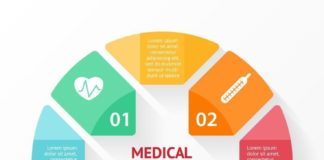 Medical infographic : Medical infographic : Medical infographic Free Medical Infographic Design-01 Infographic Descri