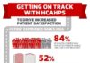 Medical infographic : Medical infographic : Medical infographic : HCAHPS