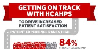 Medical infographic : Medical infographic : Medical infographic : HCAHPS