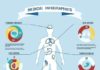 Medical infographic : Medical infographic : Medical infographic : Human body medical infographics. Medical Infographic. $5.0…
