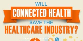 Medical infographic : Medical infographic : Medical infographic : Infographic: Will Connected Health Save the Healthcare Ind…
