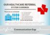 Medical infographic : Medical infographic : Medical infographic Our Healthcare Referral System is Broken – Dollars wast