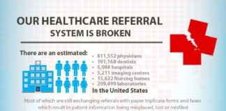 Medical infographic : Medical infographic : Medical infographic Our Healthcare Referral System is Broken – Dollars wast