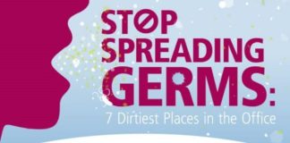 Medical infographic : Medical infographic : Medical infographic : Stop spreading germs (7 dirtiest places in the office) #in…