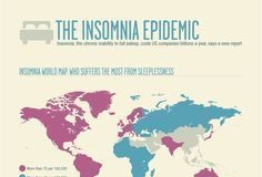 Medical infographic : Medical infographic : Medical infographic : The insomnia epidemic