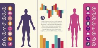Medical infographic : Medical infographic : Medical infographic : This Healthcare Medical Infographic feature quite a few el…