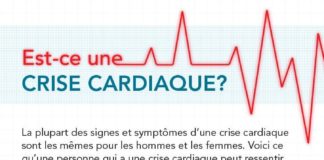 Medical infographic : Medical infographic : Renseignez-vous sur les facteurs de risque : www.canadiensensa…