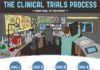 Medical infographic : Medical infographic : Understanding the Phases of Clinical Trials (INFOGRAPHIC) medicalinfographi