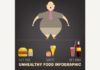 Medical infographic : Medical infographic : Vector Obesity Image. Medical Infographic. $3.00