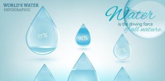 Medical infographic : Medical infographic : Water drop infographic. Medical Infographic. $3.00